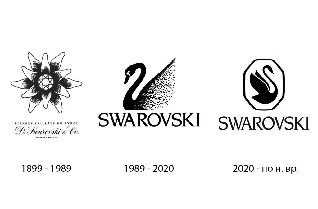 Логотипы Swarovski